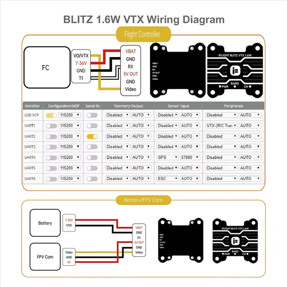 IFlight BLITZ 1.6W VTX High Po - Iflight Blitz 1.6W 5.8G Vtx ulasan dan harga