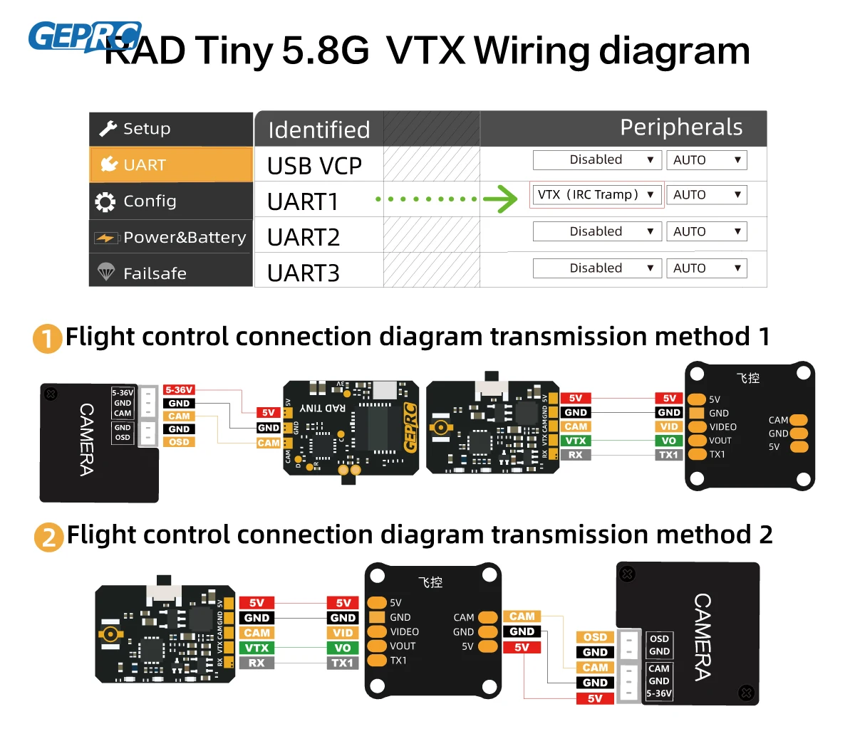 GEPRC RAD Tiny 5.8G 400mW VTX  - Geprc Rad Vtx 5.8G 2.5W ulasan dan harga