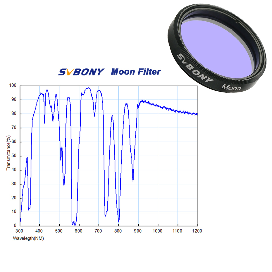 SVBONY Astronomy Planetary Cam - Skyzone Sky04X Pro Oled Fpv Goggles ulasan dan harga